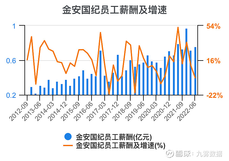 金安国纪：子公司电子级玻纤布产能利用率满负荷