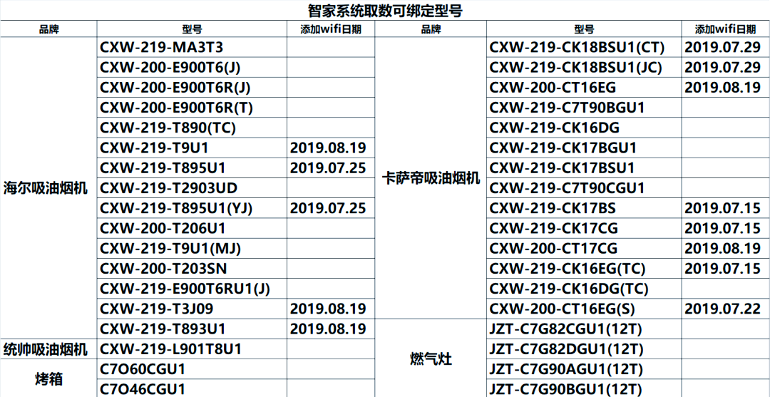 海尔智家获得发明专利授权：“空调故障的检测方法、装置、设备和存储介质”