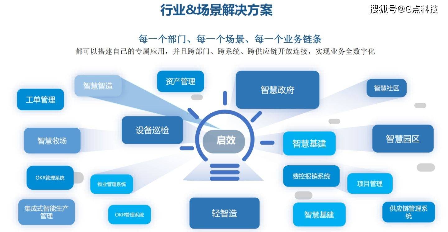 宜通世纪：公司战略以通信服务为主线其它业务协同发展