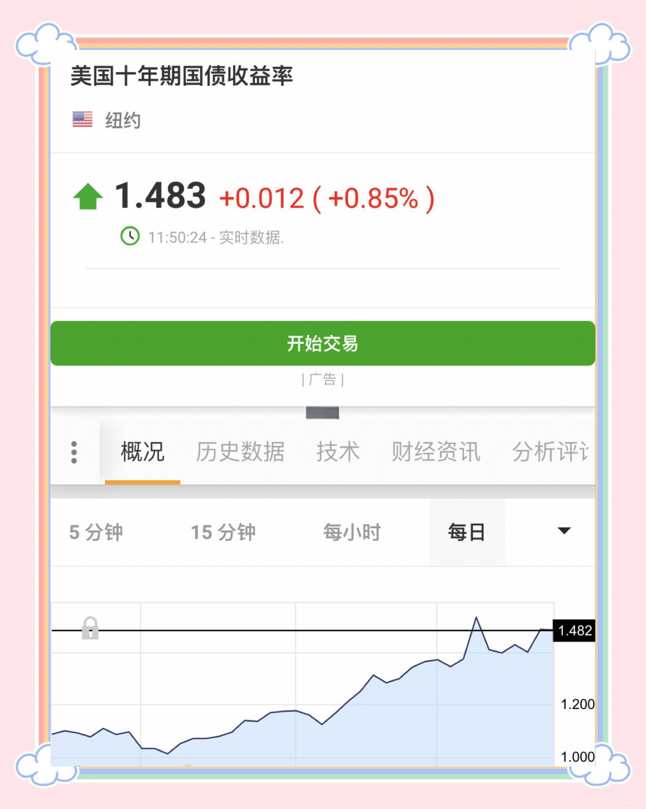 美债收益率全线走低，10年期美债收益率跌3.98个基点
