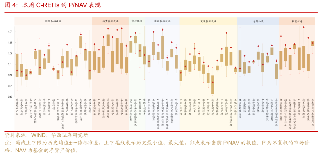 深交所：试点公司债券续发行和资产支持证券扩募业务
