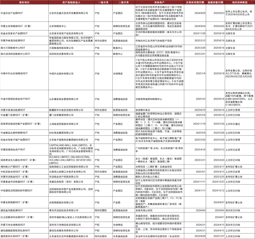 深交所：试点公司债券续发行和资产支持证券扩募业务