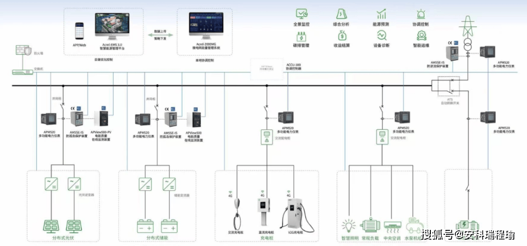 南网能源获得发明专利授权：“一种多配变供电的光伏充电站协同调控方法”