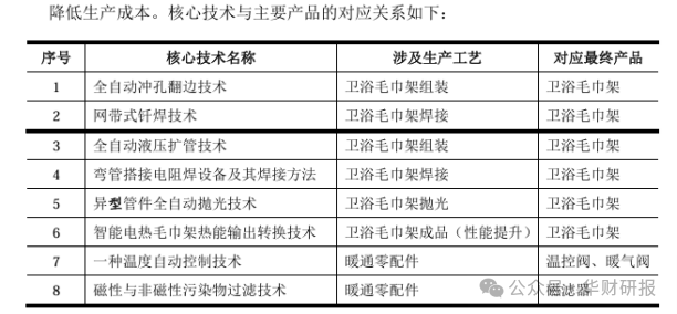 艾芬达创业板IPO“注册生效”，预计融资约6.65亿元