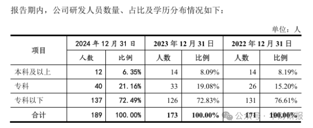艾芬达创业板IPO“注册生效”，预计融资约6.65亿元