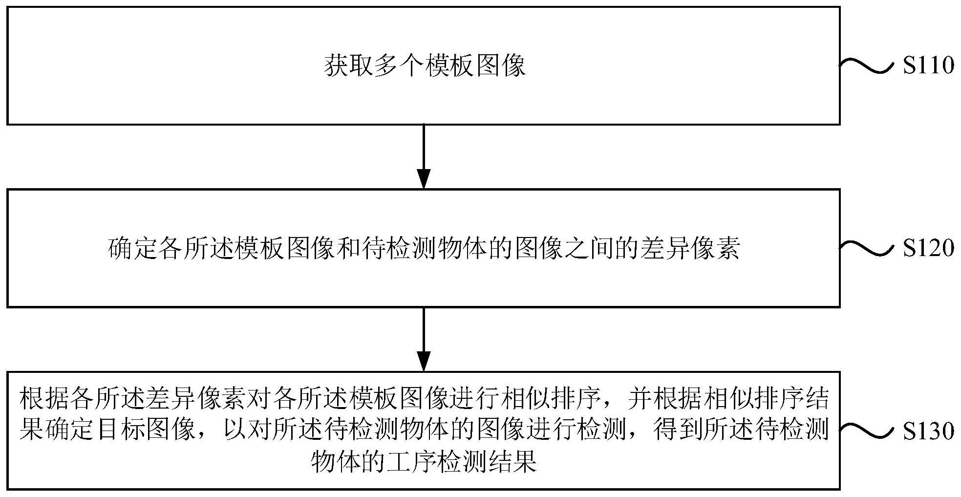 中国石化获得发明专利授权：“扫描时间距离确定方法、装置、电子设备及存储介质”