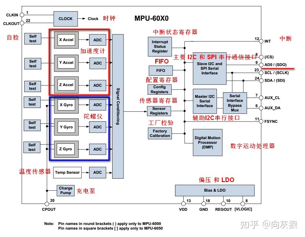 潍柴动力获得发明专利授权：“加速度调节方法、调节装置、处理器和车辆”