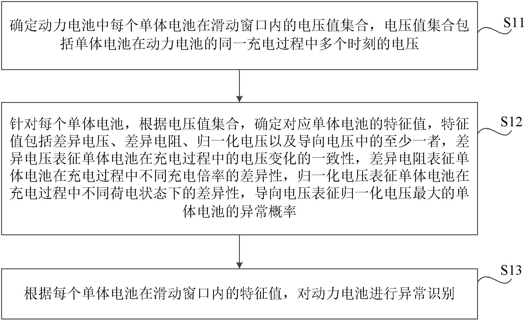 宁德时代获得发明专利授权：“电池失效分析方法、装置、设备、存储介质和程序产品”