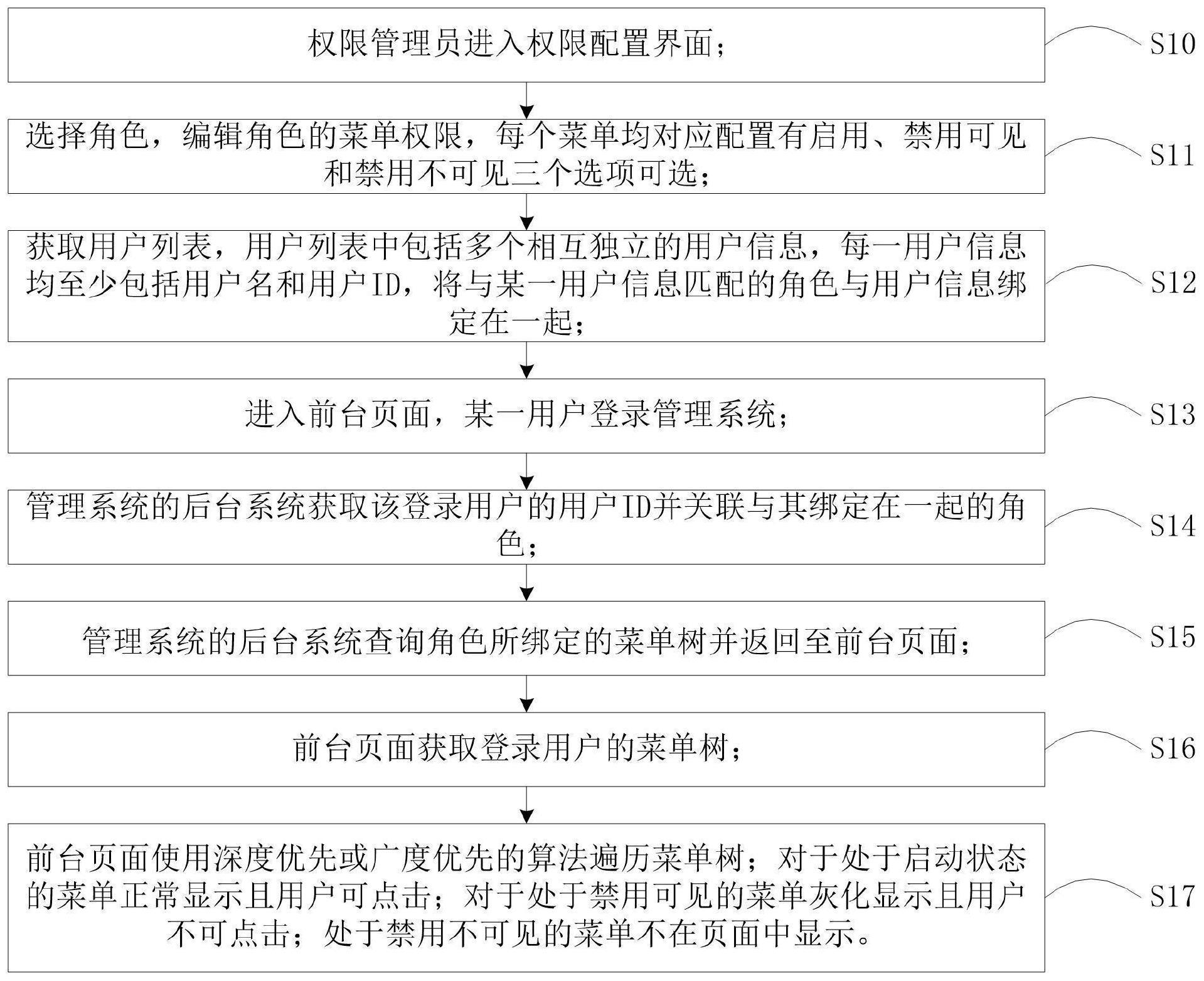 中信银行获得发明专利授权：“一种服务推荐方法、装置、电子设备及可读存储介质”