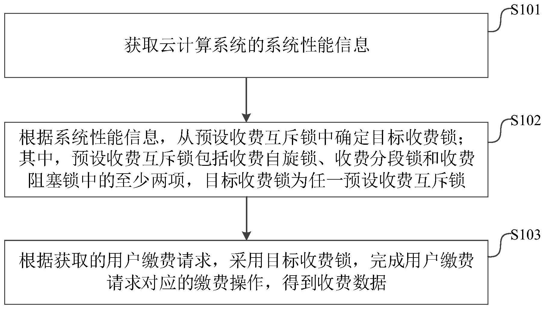 中信银行获得发明专利授权：“一种服务推荐方法、装置、电子设备及可读存储介质”