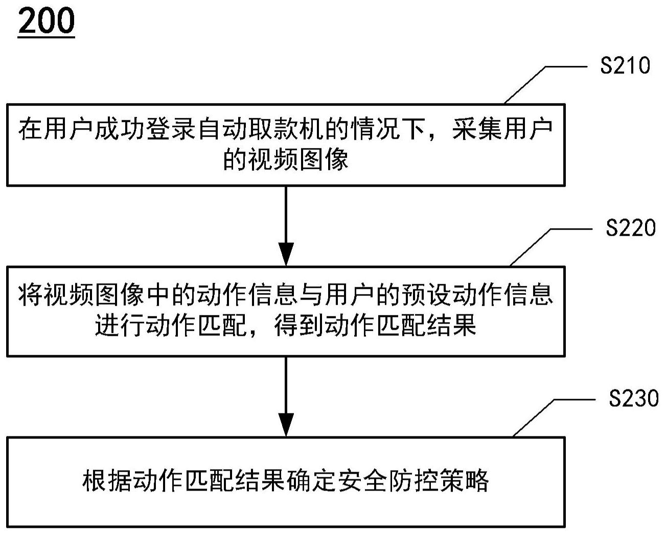 工商银行获得发明专利授权：“目标模型的训练方法及装置”