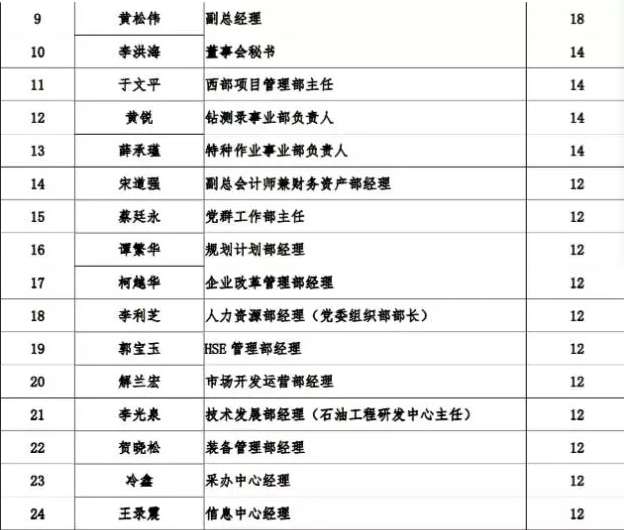 石化油服获得发明专利授权：“一种声波测井刻度系统及方法”