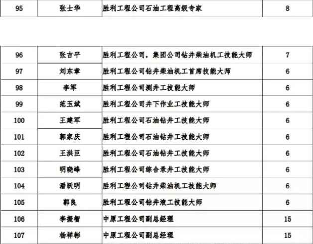 石化油服获得发明专利授权：“一种声波测井刻度系统及方法”
