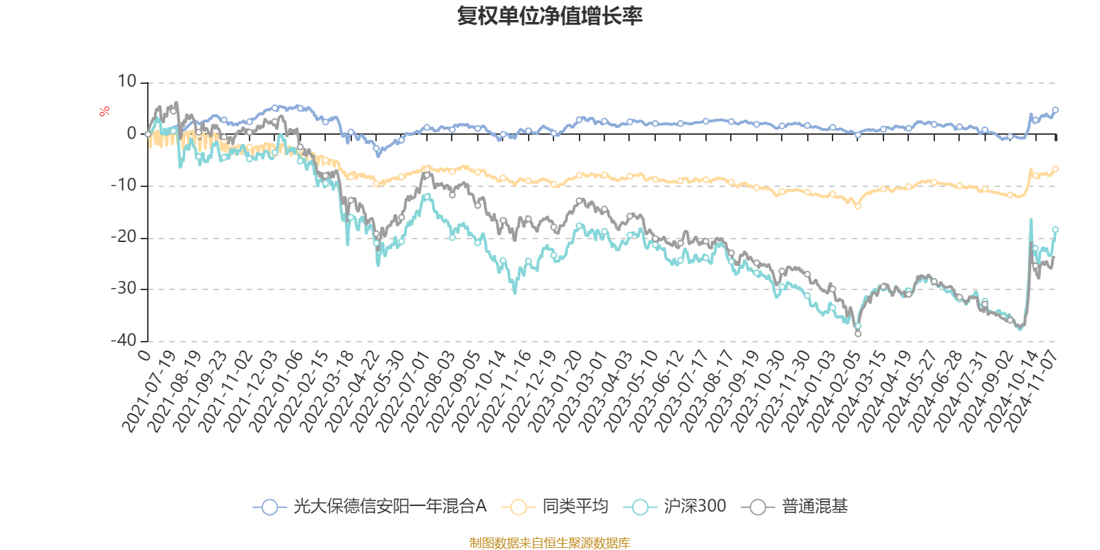 光大保德信基金江磊：回撤控制是生命线 债券投资亟需锻造交易能力