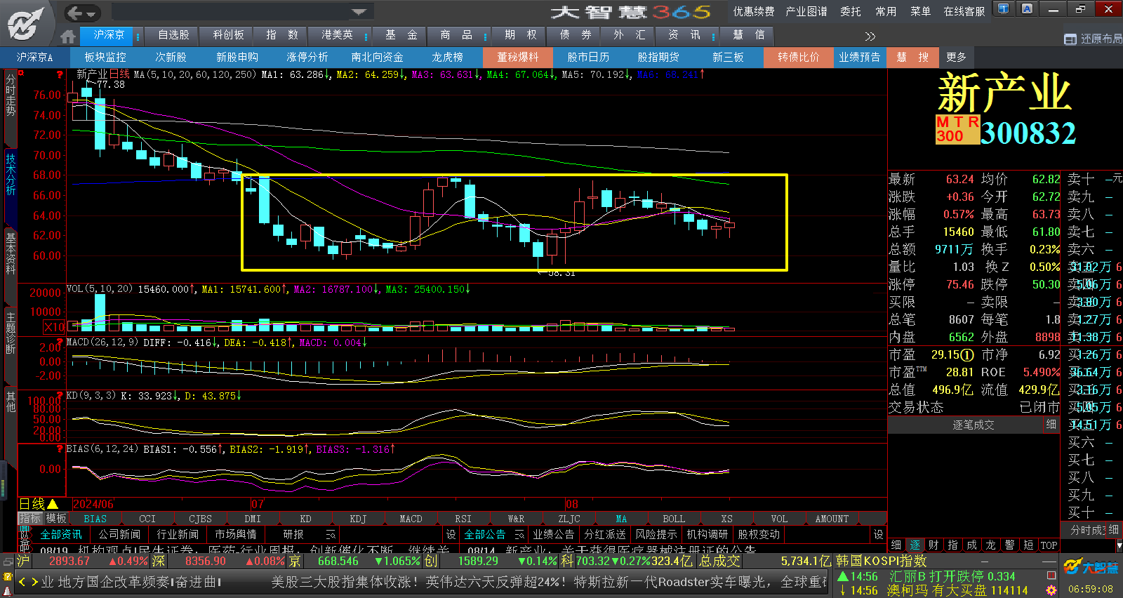 期债 处于箱体震荡阶段