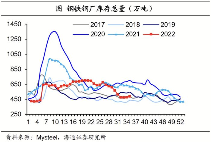 DR001下行近10bp，税期后流动性大幅转松，存单大幅提价风险基本解除