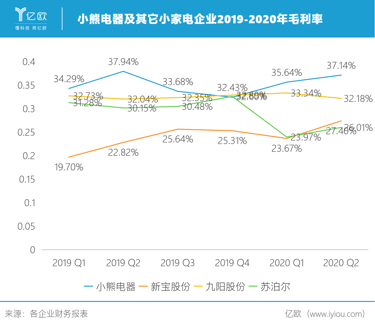 西部牧业：截至7月18日公司股东总数为2.54万户