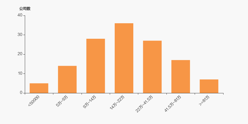 恒勃股份：截至2025年7月18日股东人数为6,379名