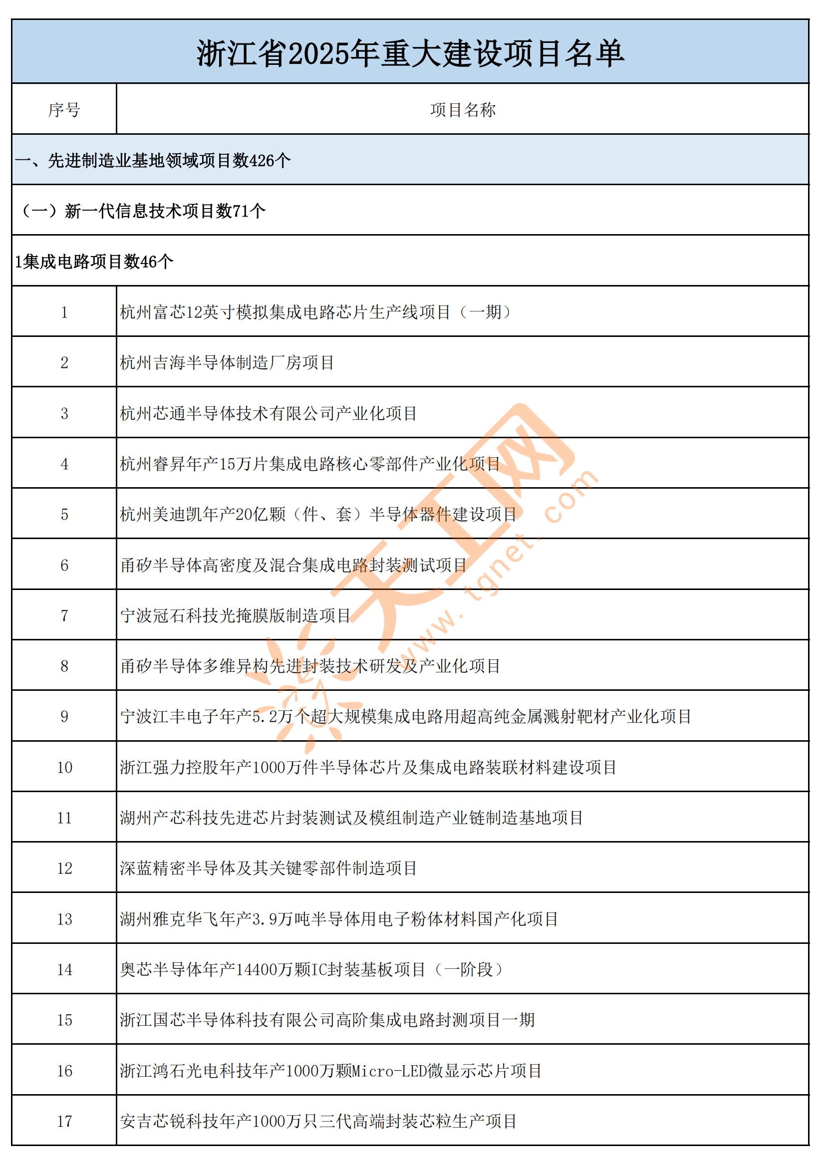 浙江全省科技创新债券发行突破400亿元