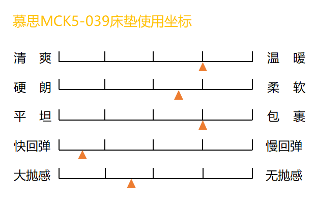 慕思股份获得实用新型专利授权：“应用于家居产品的拉点辅助工具”