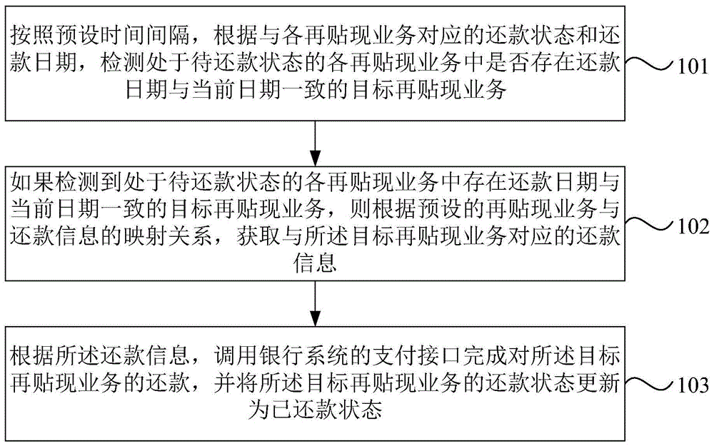建设银行获得发明专利授权：“用户积分处理方法、装置、设备、介质和程序产品”