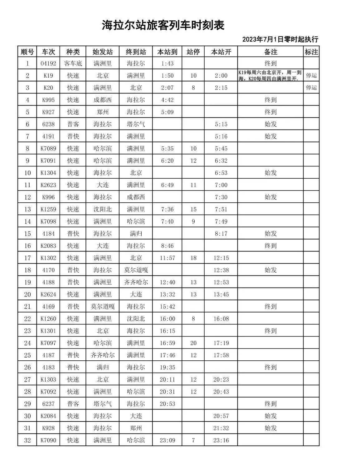 全国铁路7月1日实行新的列车运行图