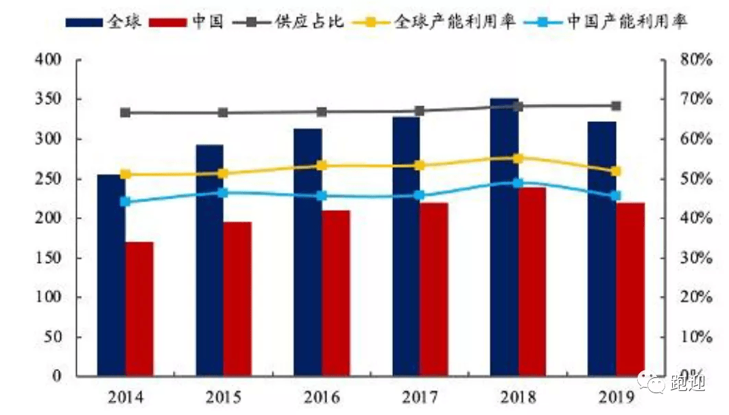 钢企业绩分化 业内建议建立产能治理新机制