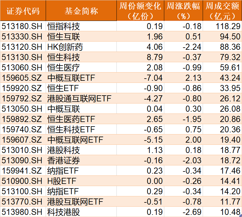 再创新高！沪市债券ETF规模突破4000亿元