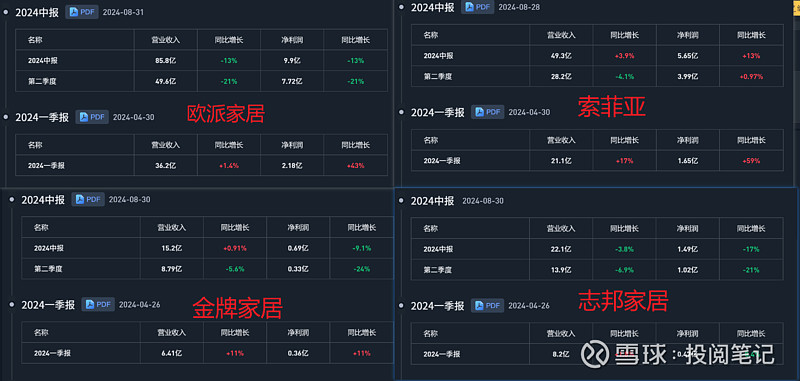欧派家居(603833.SH)：子公司参与投资的产业基金实施清算