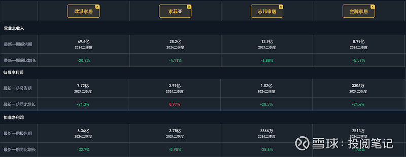 欧派家居(603833.SH)：子公司参与投资的产业基金实施清算