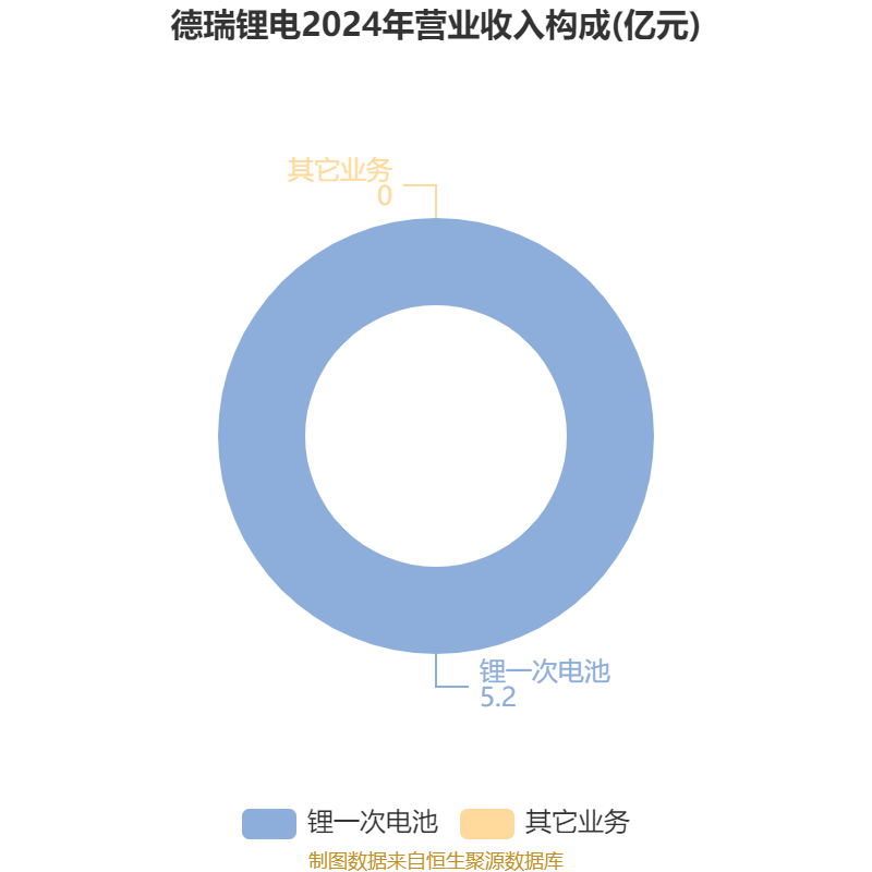 �N兴股份：2025年半年度报告拟定于8月28日披露