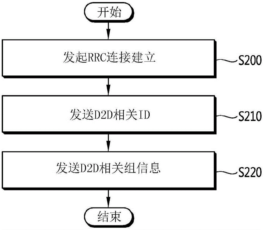 中兴通讯获得发明专利授权：“用于无线通信系统中信号构造的方法、装置和系统”
