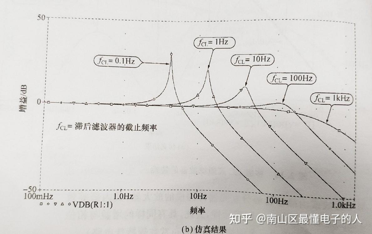 长川科技获得发明专利授权：“用于幅度带宽补偿的滤波器系数确定方法、补偿方法、装置和设备”