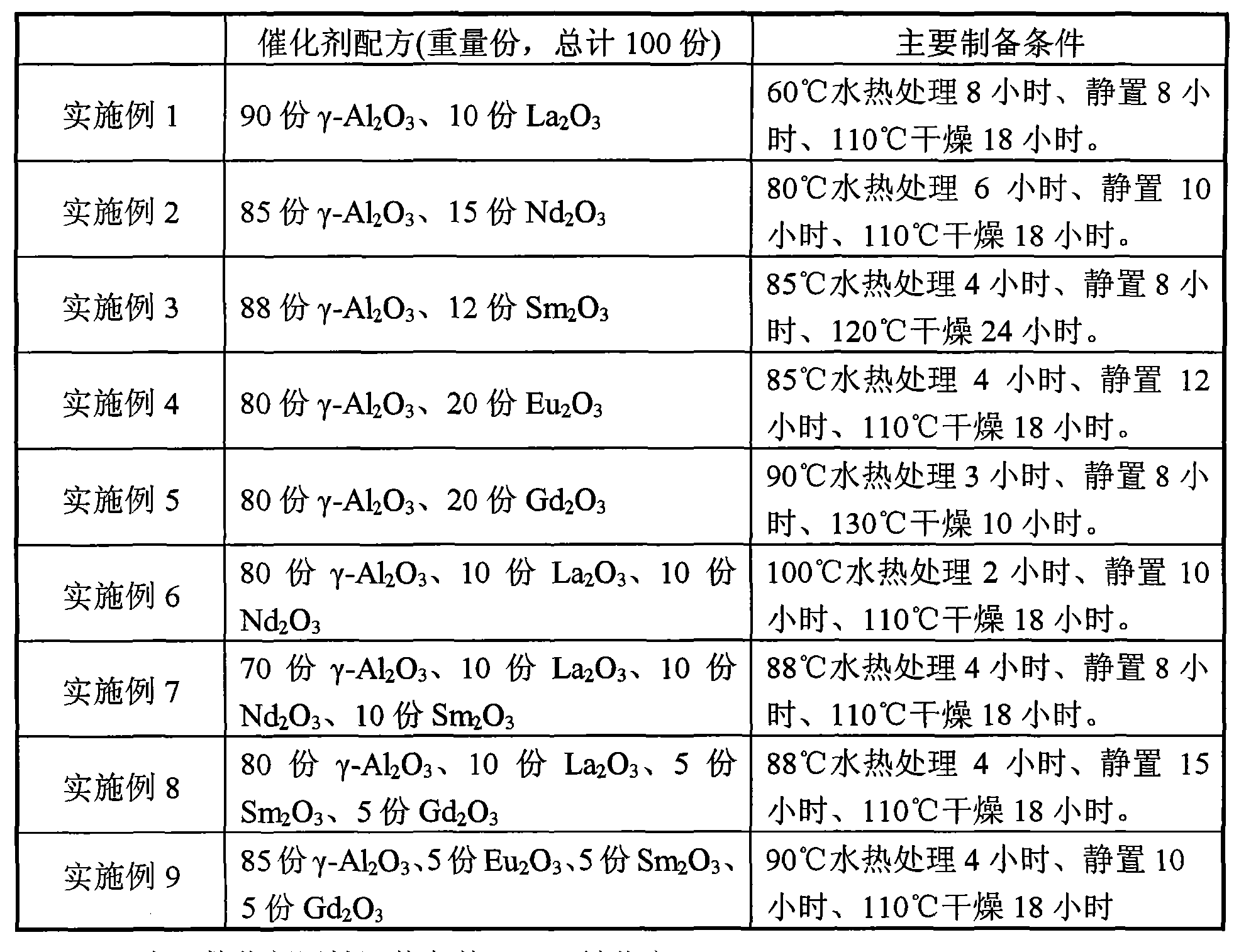中国石化获得发明专利授权：“一种羰基硫水解催化剂的再生方法”