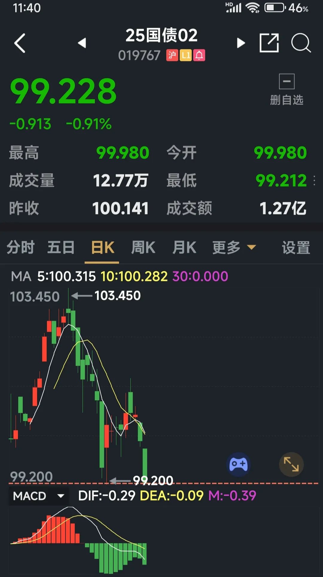 债市早参7月23日|央行报告显示二季度房地产贷款增速回升；商品和股市大涨压制债市