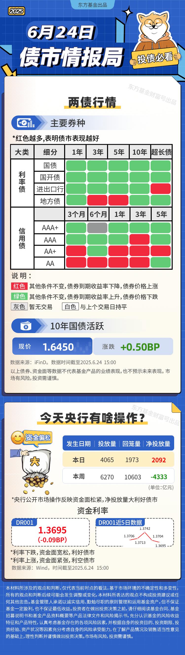 债市早参7月23日|央行报告显示二季度房地产贷款增速回升；商品和股市大涨压制债市