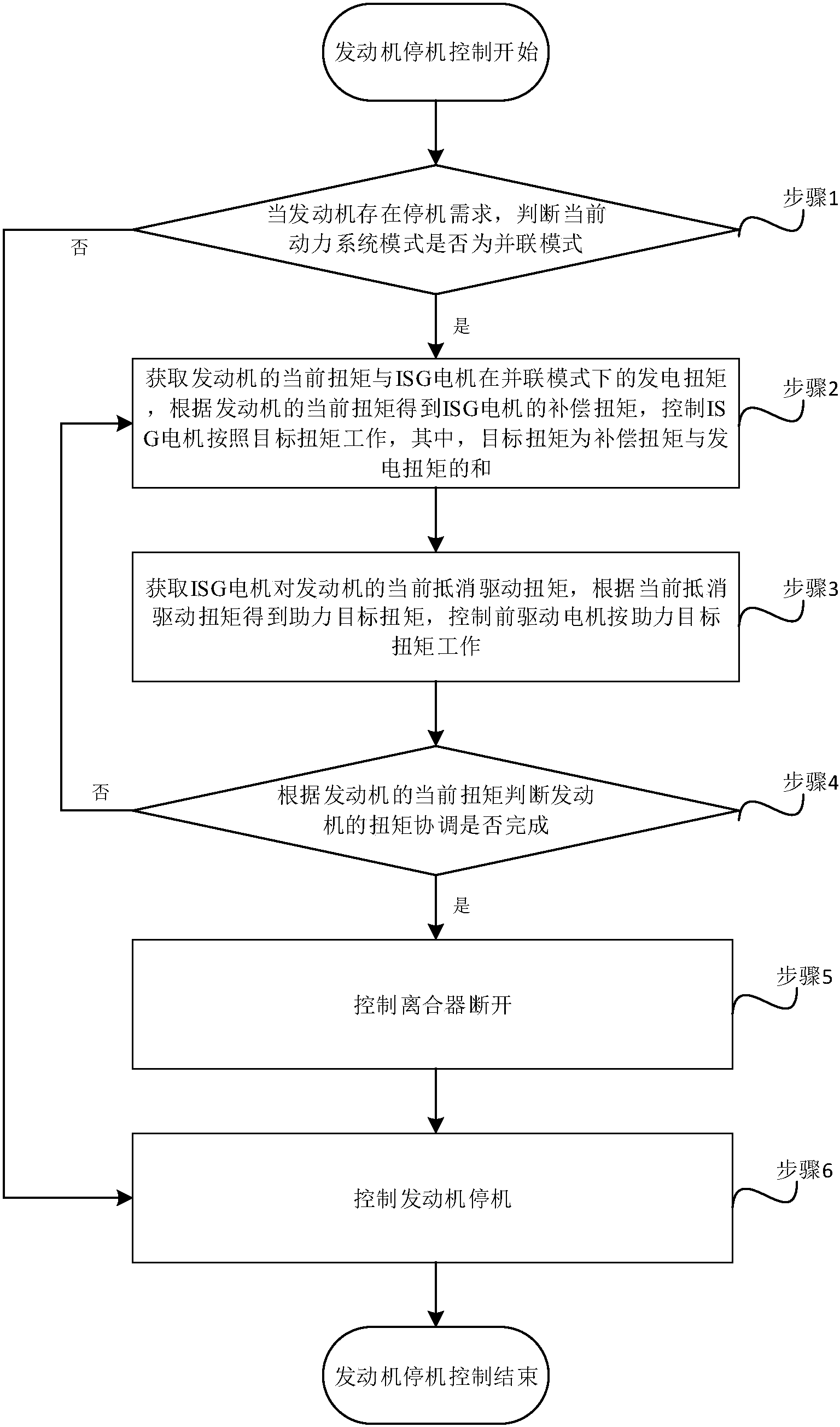 长安汽车获得发明专利授权：“通信方法、系统及车辆”