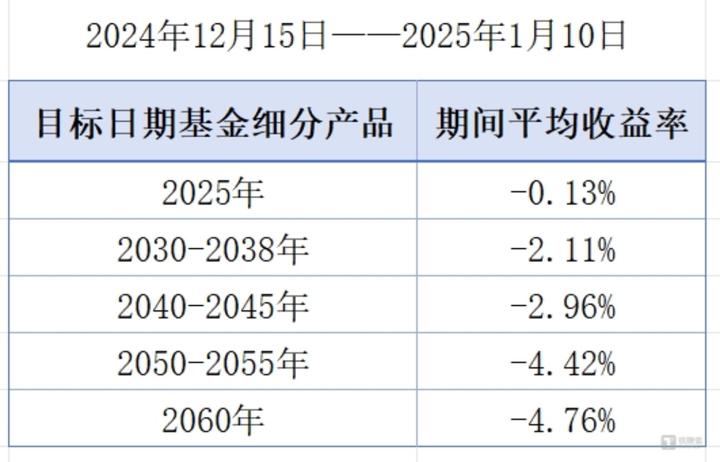 12月15日起全面实施个人养老金制度！可以购买博时宽基指数基金了！
