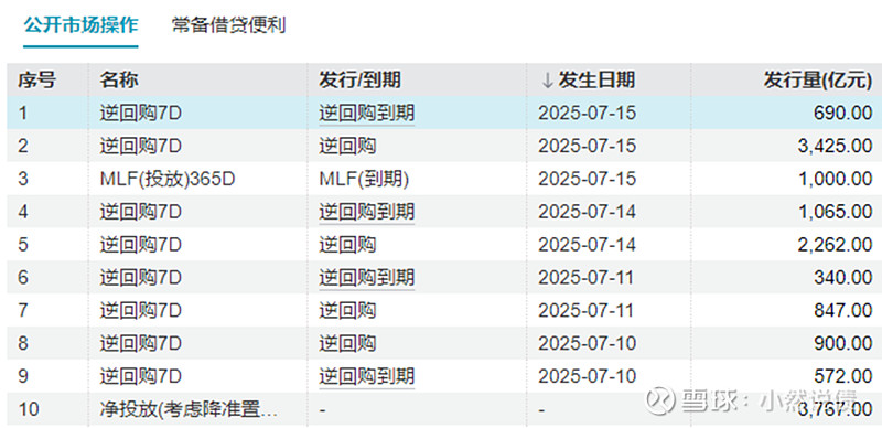 国债期货集体低开，30年期主力合约跌0.52%
