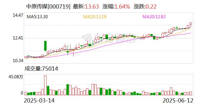 茂硕电源：截至2025年7月18日公司股东人数约为3万多户