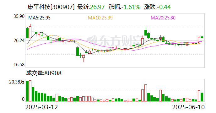 茂硕电源：截至2025年7月18日公司股东人数约为3万多户