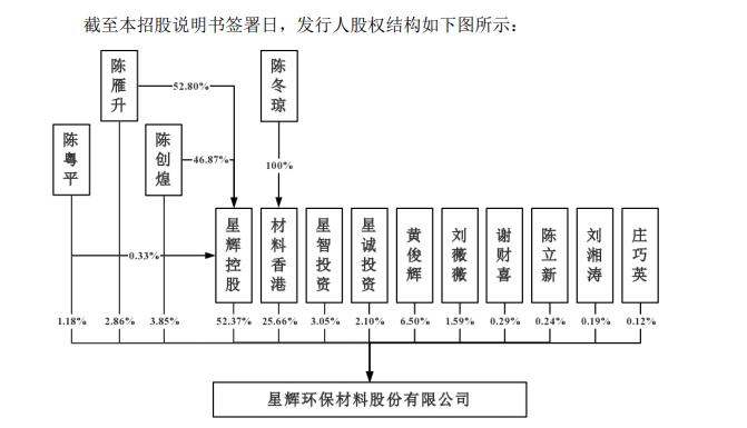 创达新材重营销轻研发：千万坏账与多宗诉讼，边分红边补流