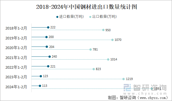 2025年上半年证券公司承销科技创新债券3813.91亿元 同比增长56.48%