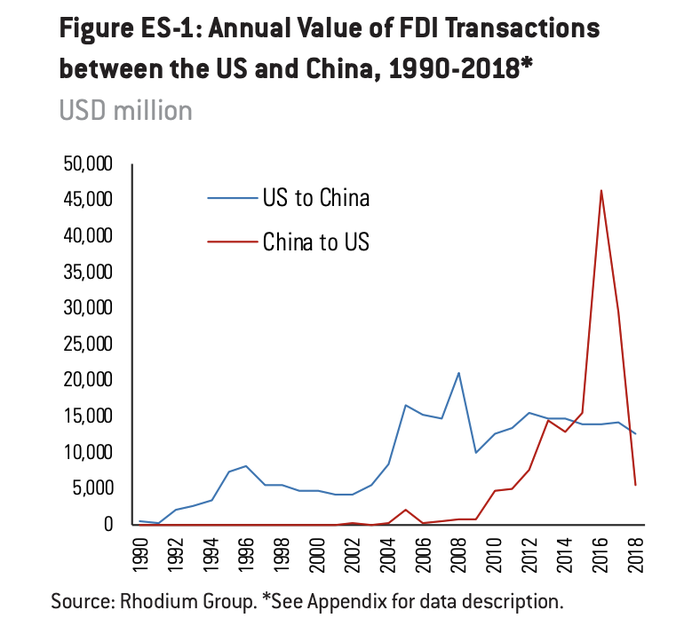 中国对塔吉克斯坦投资超过50亿美元