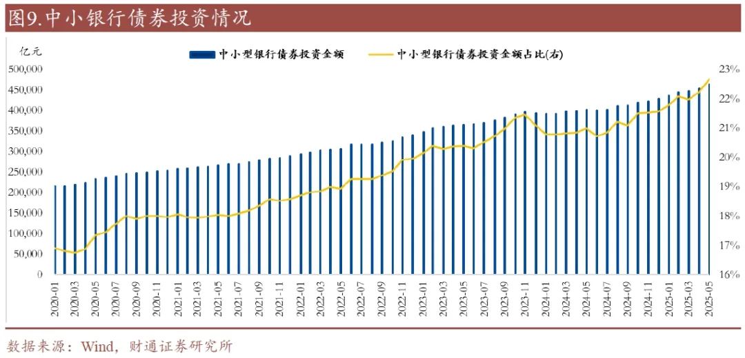 风险偏好回升 债市被动调整