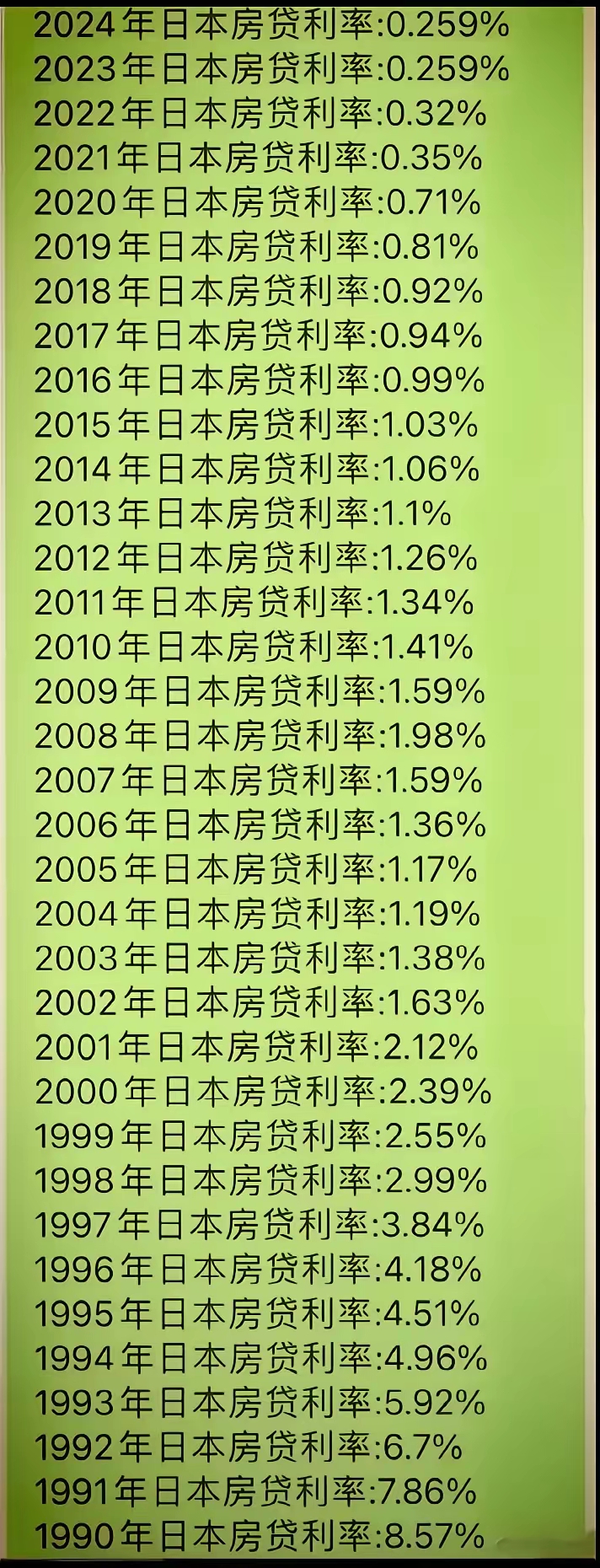 日本40年期国债收益率下降5.5个基点至3.4%