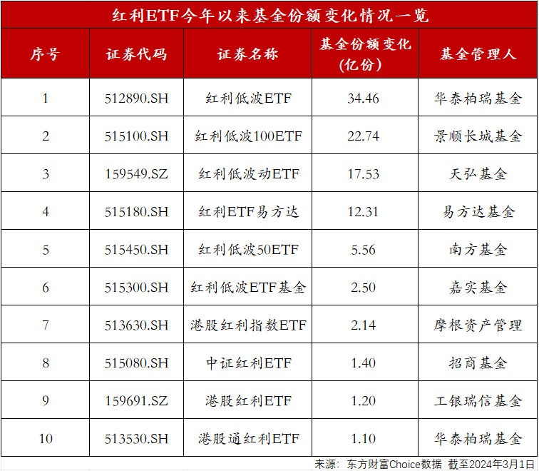 规模超744亿元，这类基金火了！