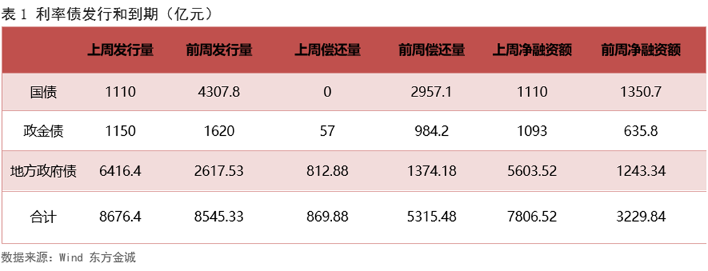 债市早参7月25日| 债市波动加剧，“负反馈”压力再现？央行今日将开展4000亿元MLF操作