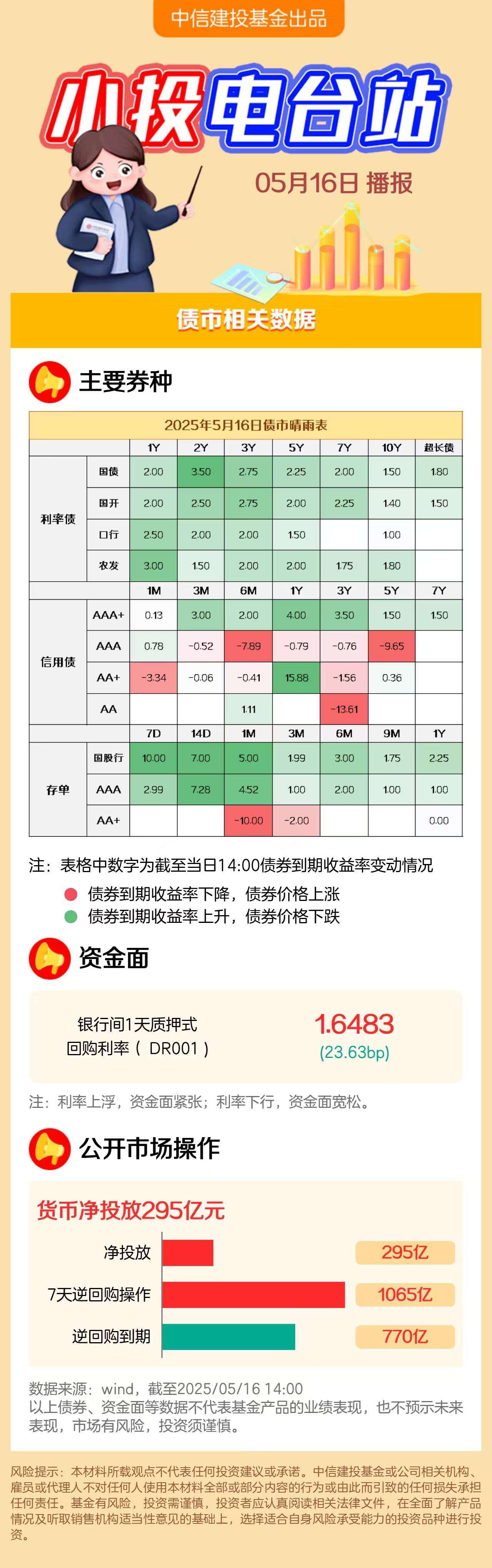 债市早参7月25日| 债市波动加剧，“负反馈”压力再现？央行今日将开展4000亿元MLF操作