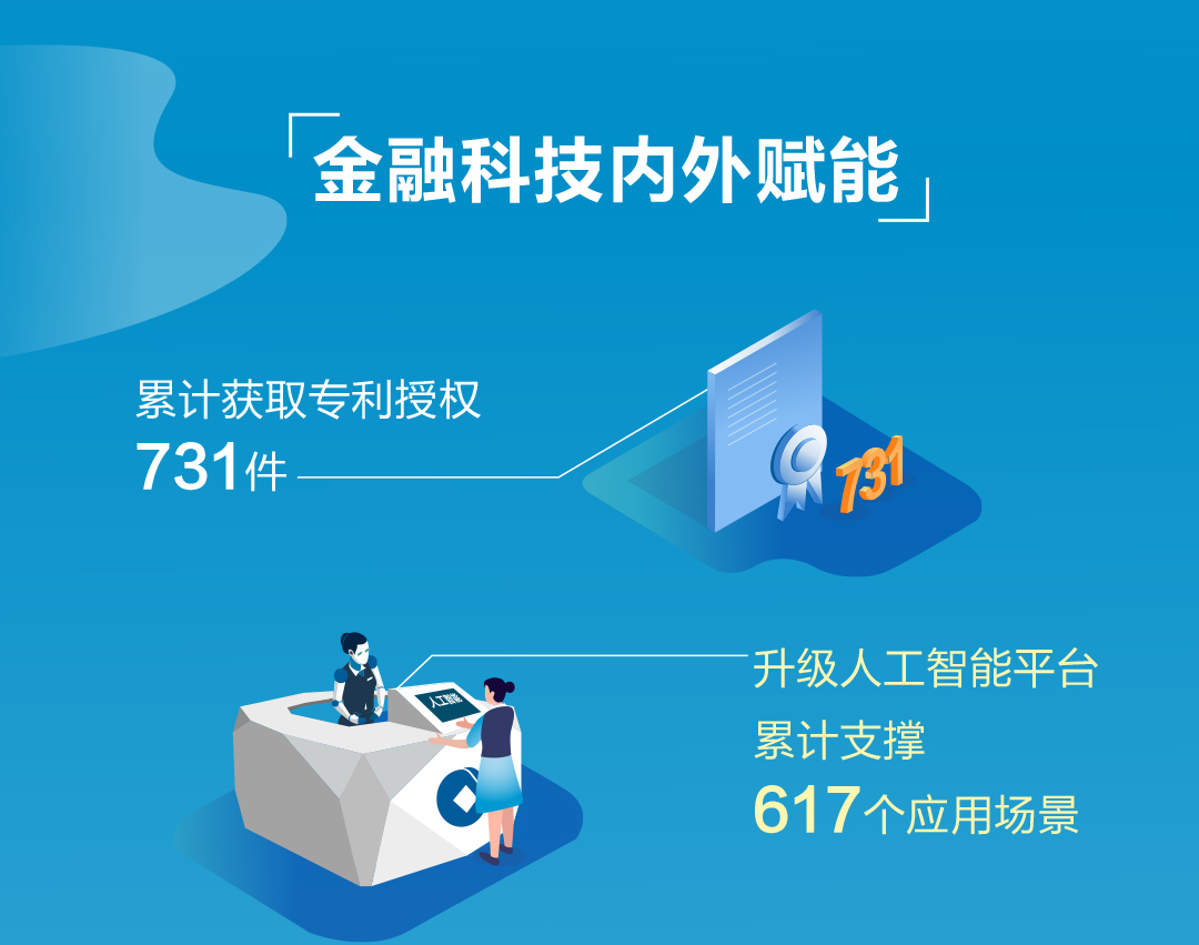 建设银行获得发明专利授权：“一种费率确定方法、装置、设备及存储介质”